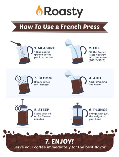 Jan 23, 2020 · Once your water has reached the optimal temperature, pour it into the carafe quickly, taking care to saturate all coffee grounds. Use the scale to ensure you add 900g of water (for a 34oz French press). If you don’t have a scale, simply decant the water into a measuring cup and then add it to your French press. 